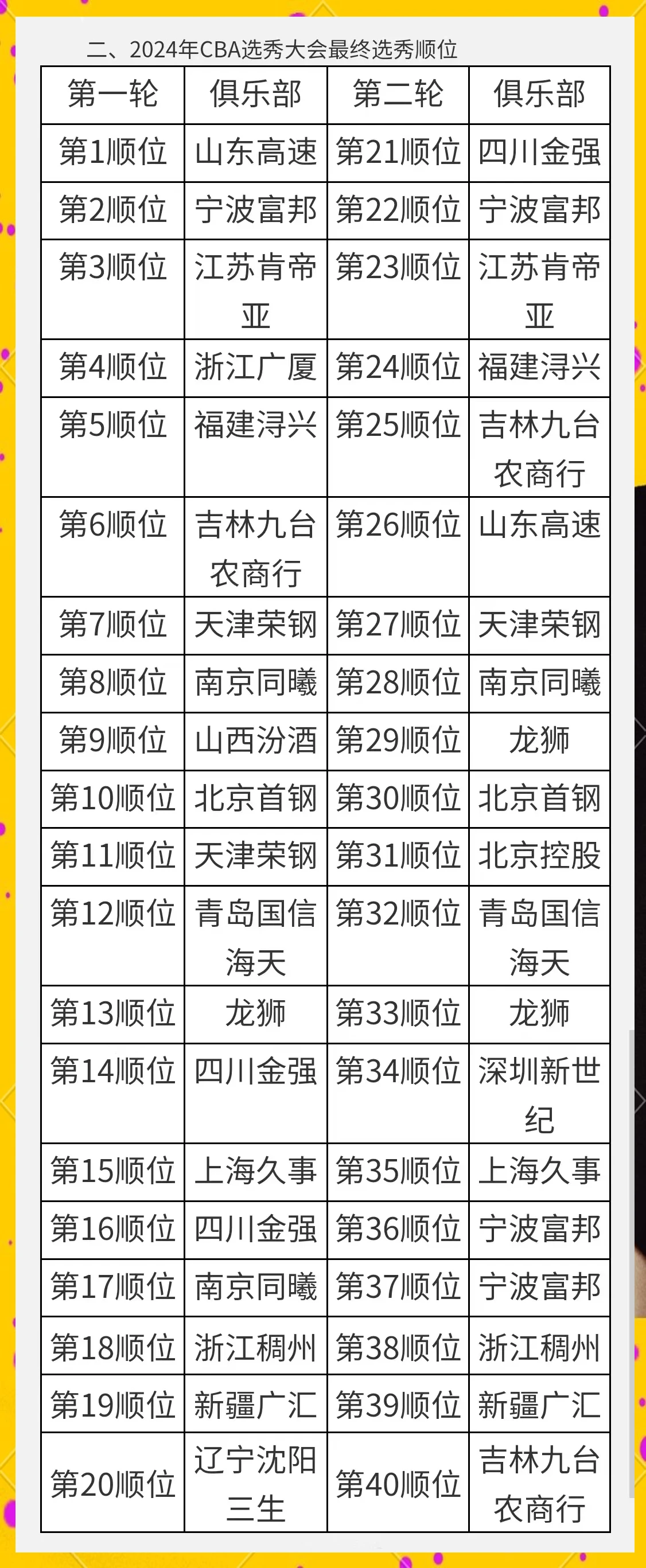 制定篮球交流计划以促进个人技能发展的方法_2