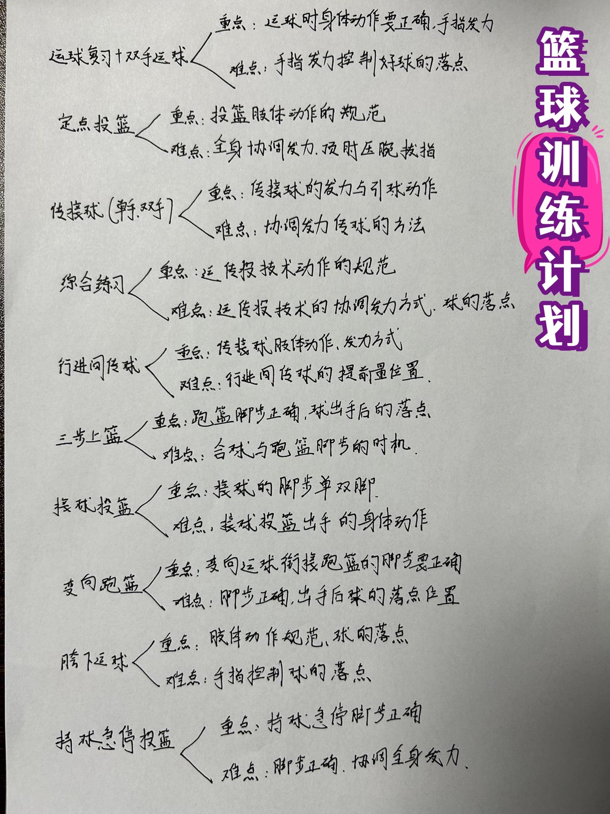 篮球训练营结课总结范文_2